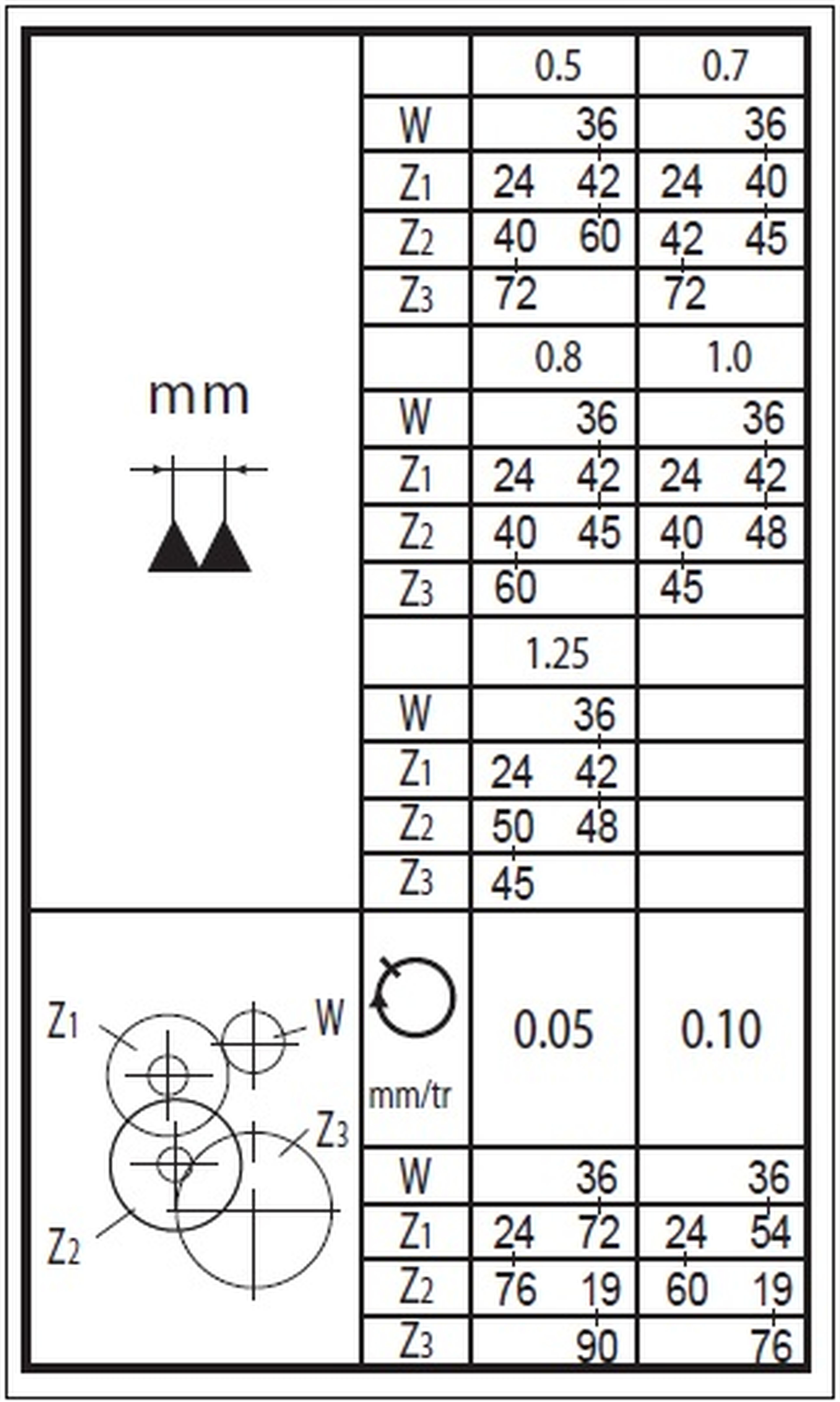 HBM mini tornio per metallo 140 x 250 compact BF Image 22