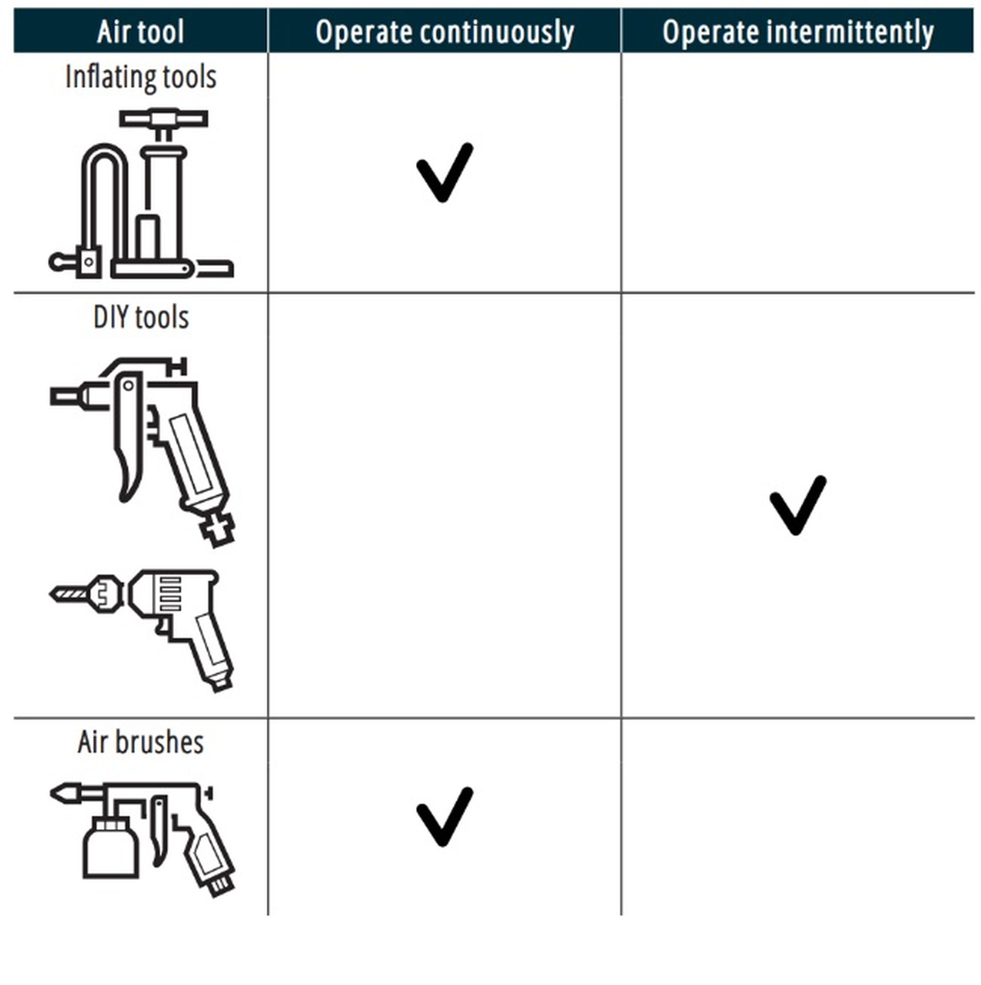 Compresseur à piston vertical à entraînement direct HBM 50 litres Image 11