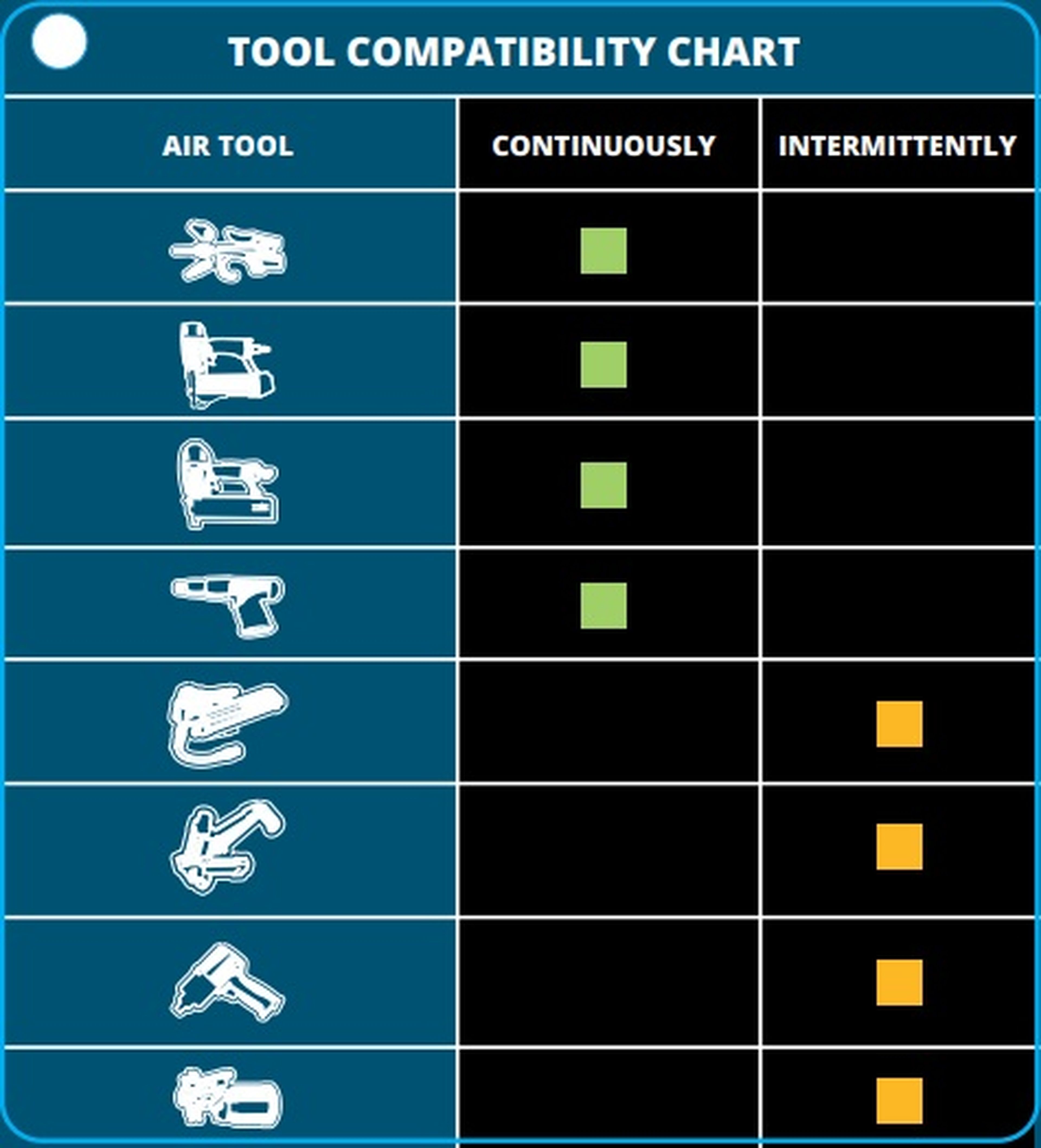 Compressore HBM senza olio da 24 litri Image 7