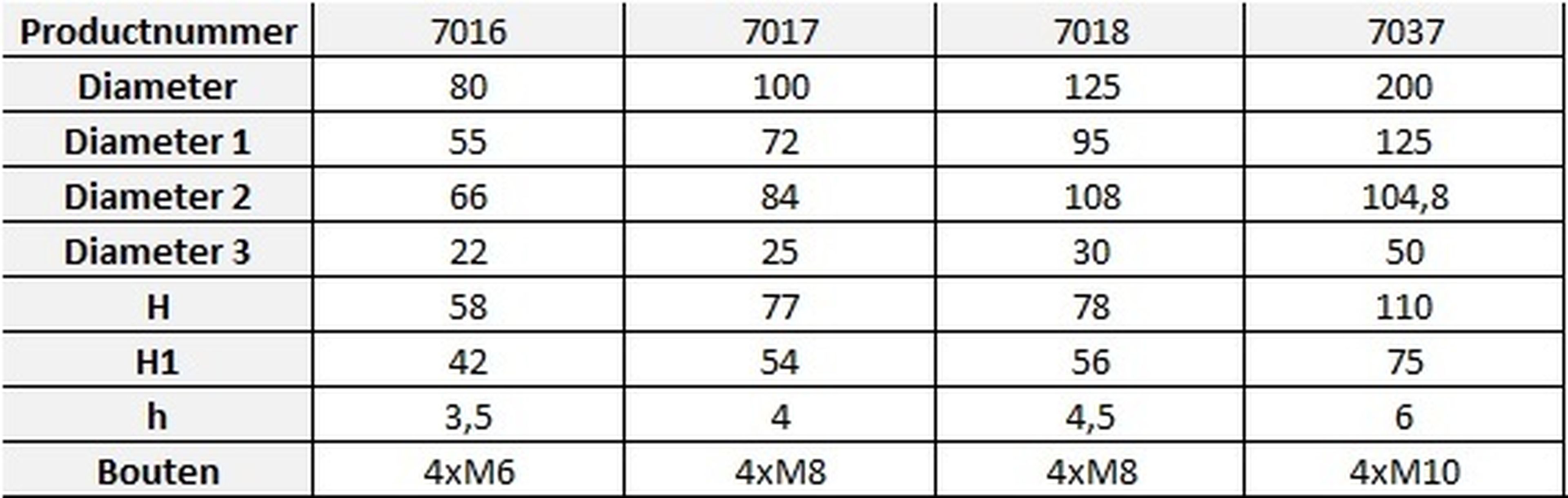Mandrins HBM Independent 4 80 mm Image 2