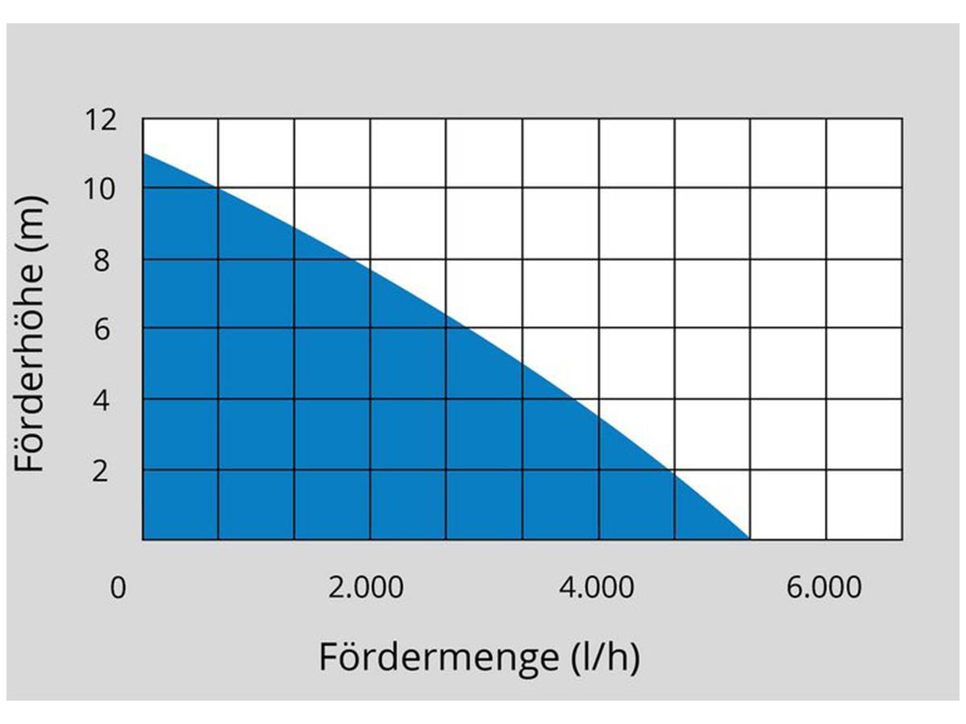 Güde regentonpomp, regenbakpomp, GFP 5201 Image 5