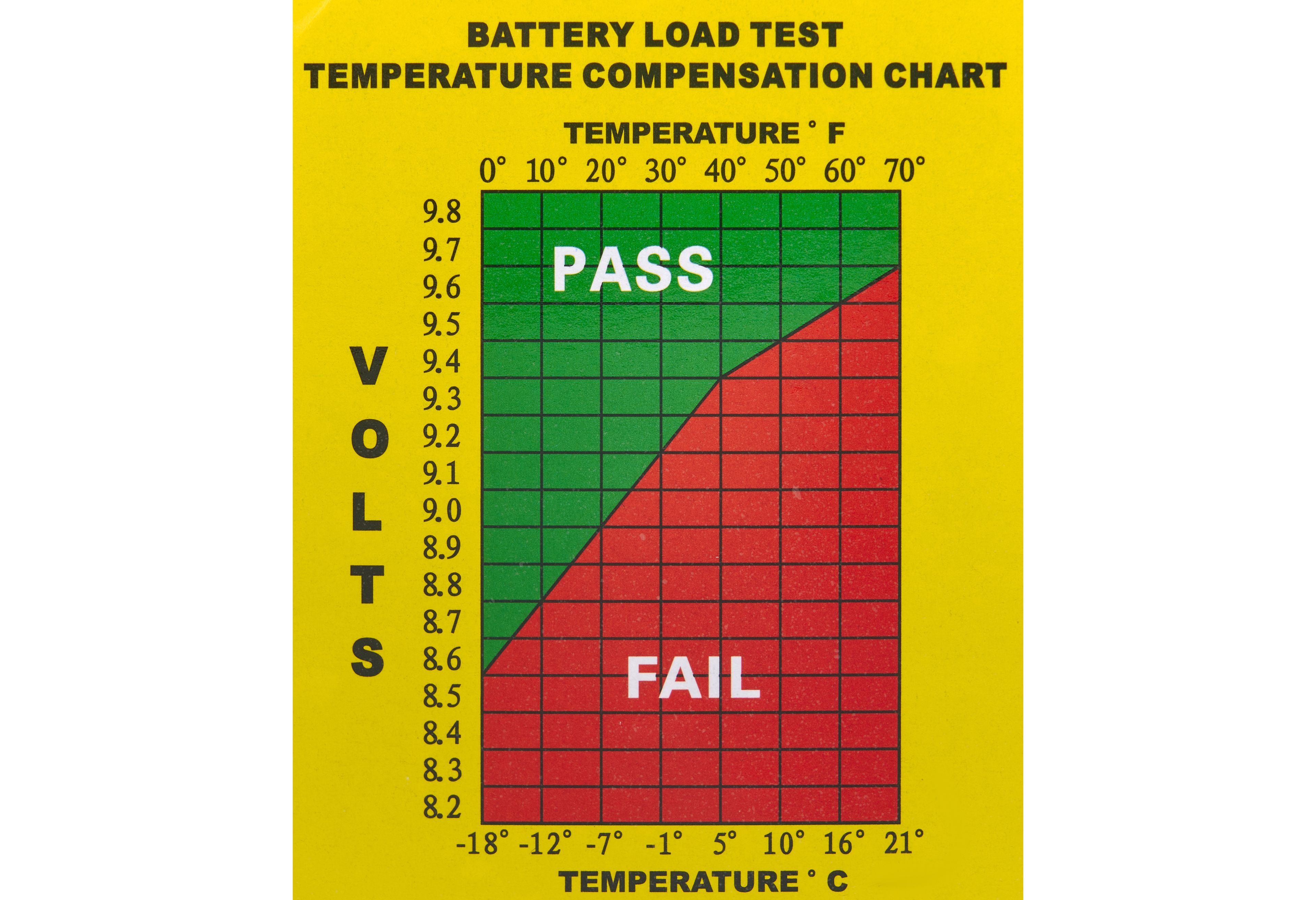 HBM Testeur de batterie professionnel 160 ampères, 12 volts, 10-160AH Image 4
