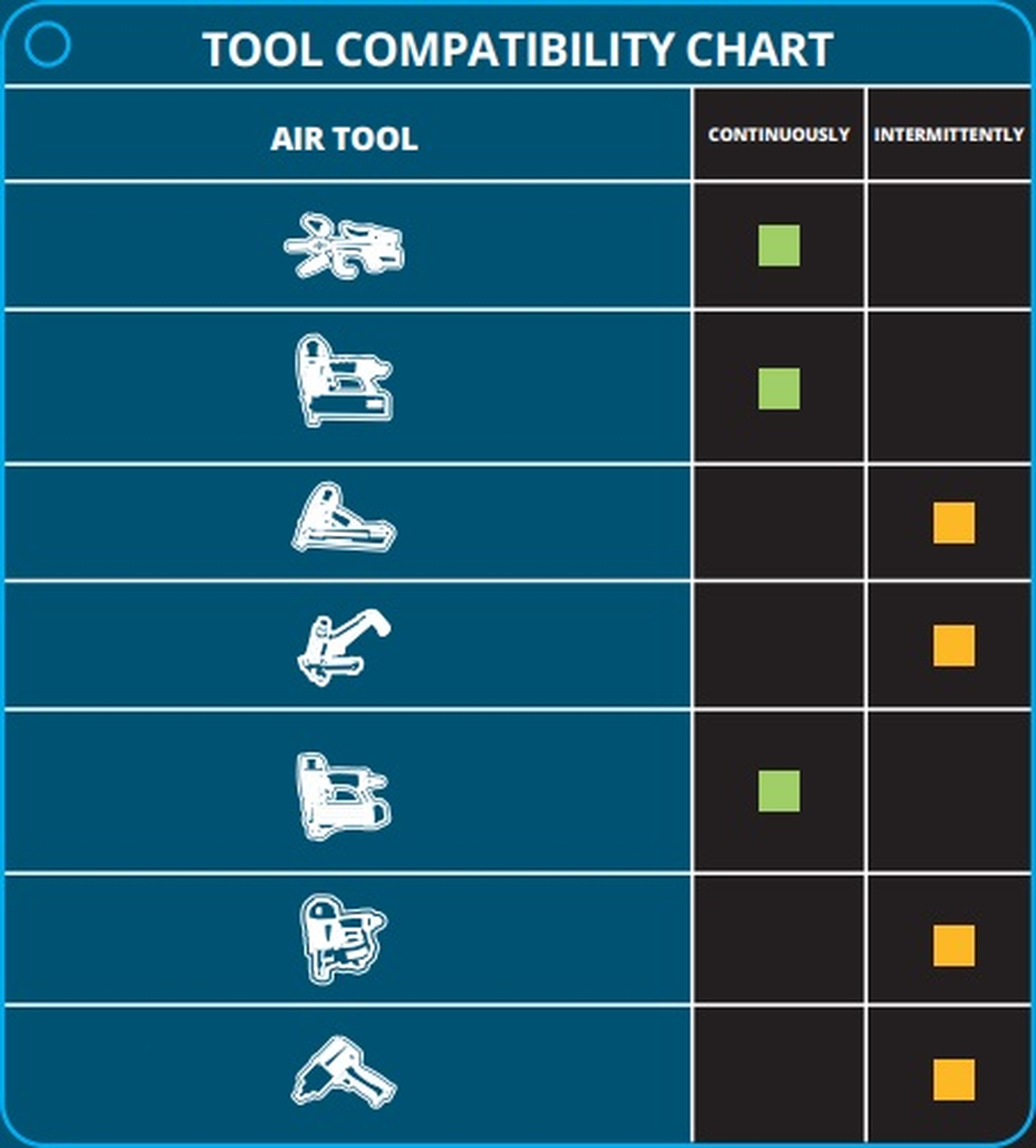 Compressore HBM Twin Stack a bassa rumorosità 17 litri Image 9