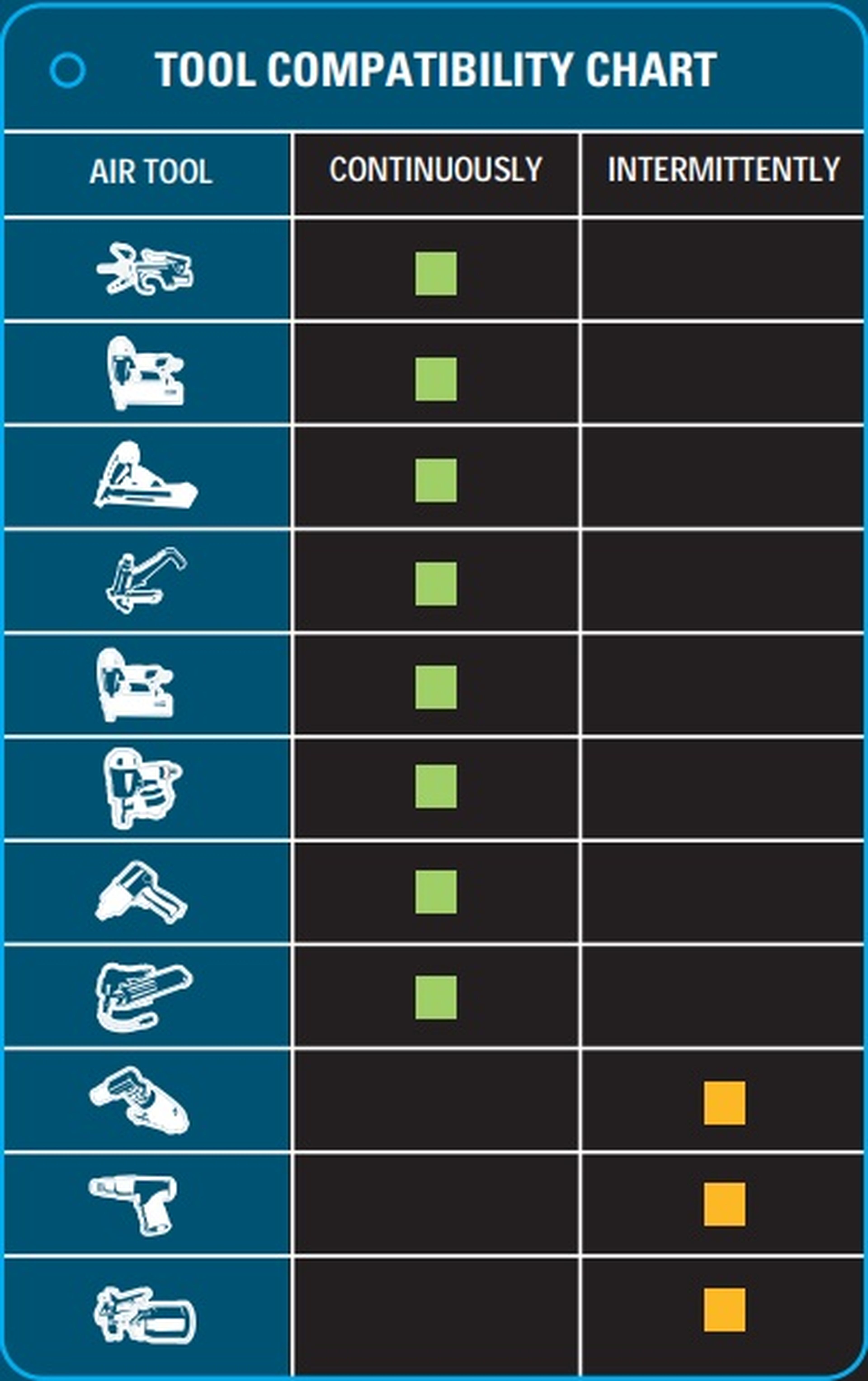 HBM compresseur vertical 80 litres, sans huile Image 7