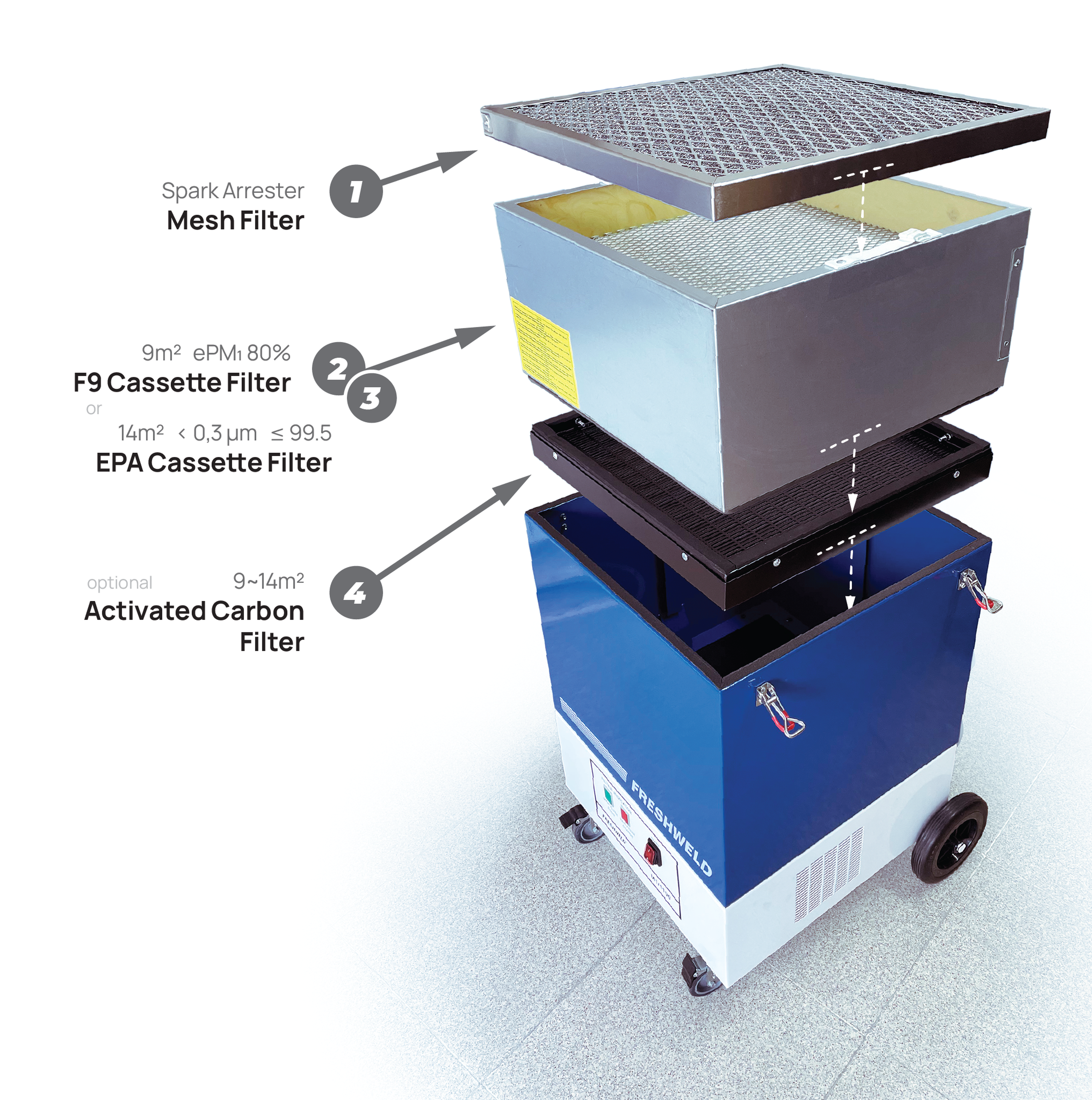 Freshweld mobiele lasafzuiging M1-serie met 2m arm en F9 filter Image 6