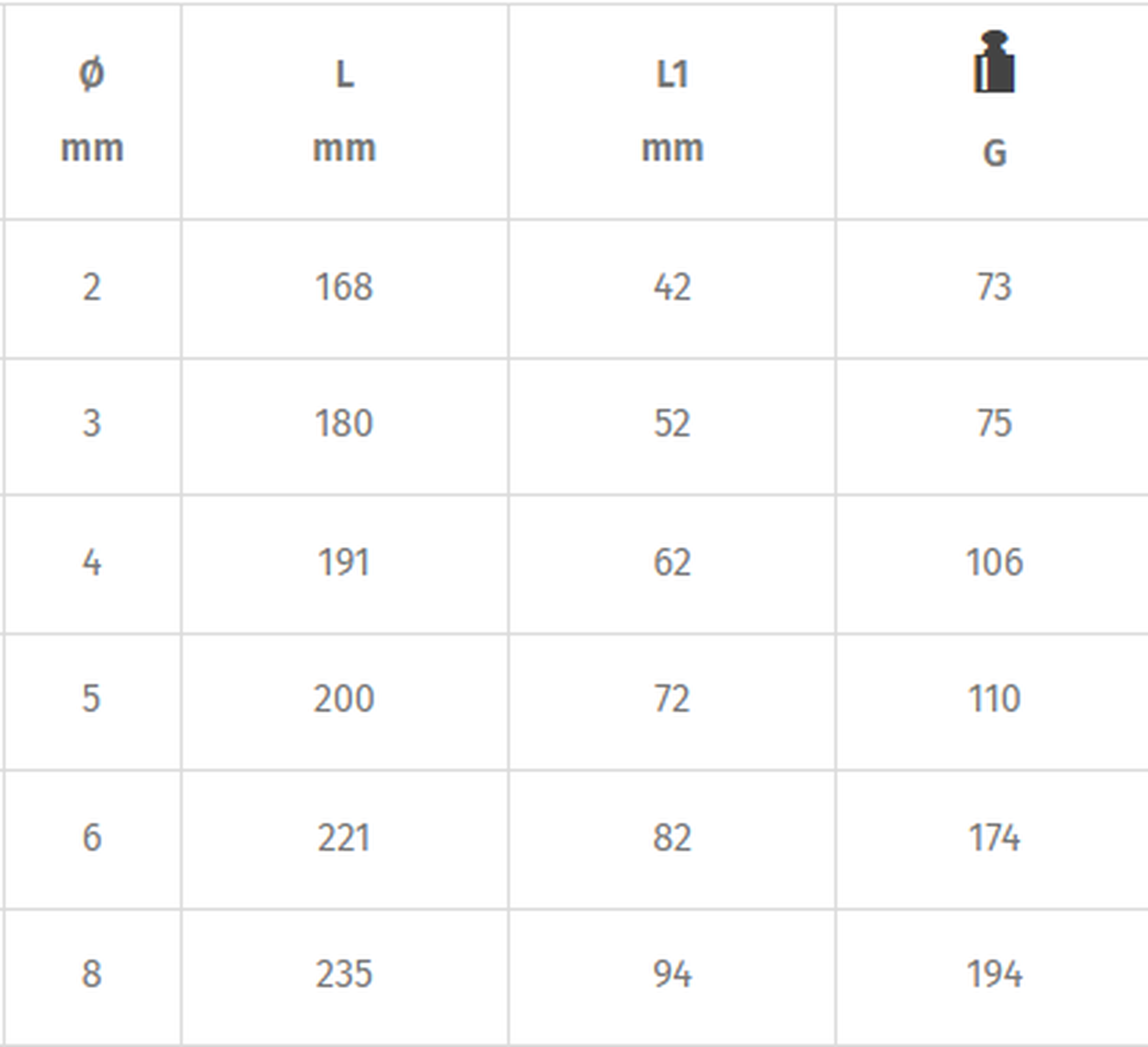 Beta T239 - Inserto de Herramientas de 7 Piezas Image 5