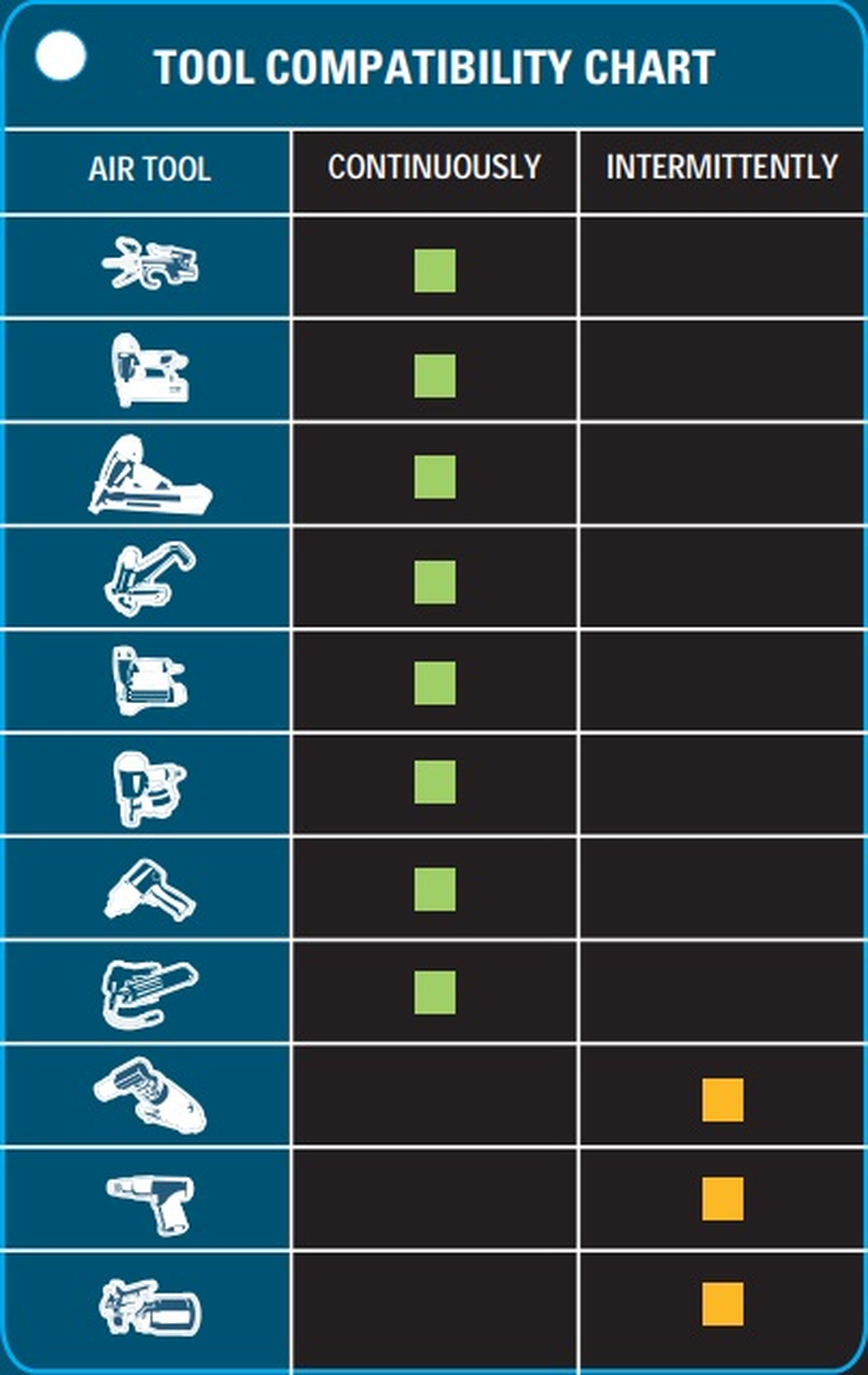 Compresor sin aceite HBM de 50 litros Image 10